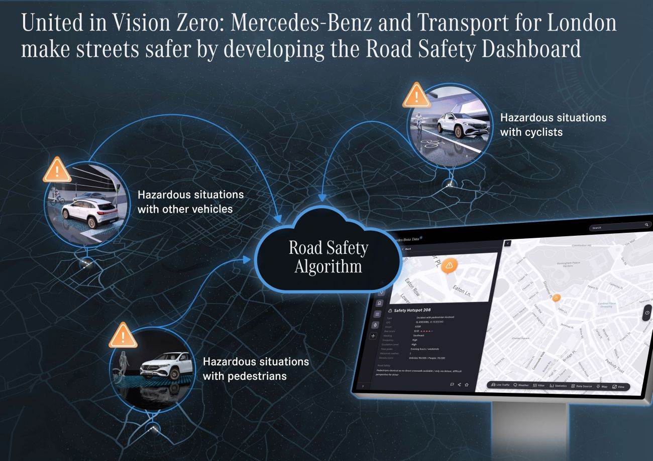 Other Technologies;Daimler Global MediaSite;MediaSite;Innovating for safer roads in London: Mercedes-Benz Road Safety ;07 - 2021;2021;Technology;Press Releases sorted by years 
