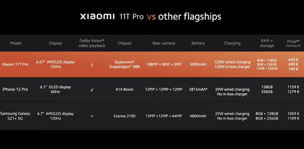  Xiaomi 11T Pro (8) 