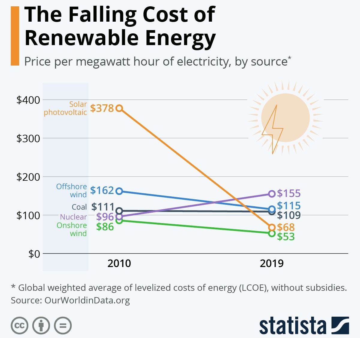  Cijena obnovljivih izvora.jpg 