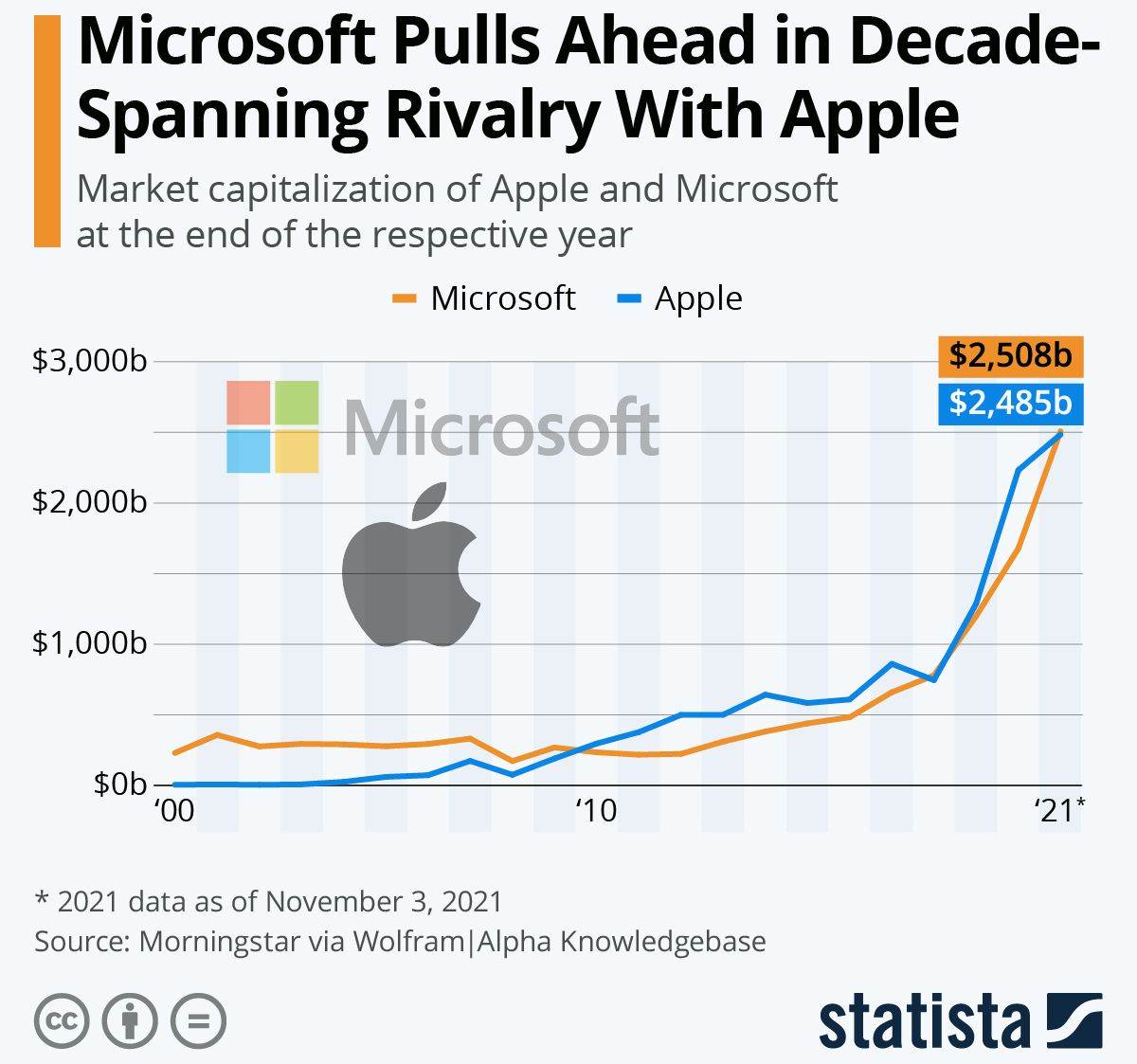  Microsoft vs Apple.jpg 