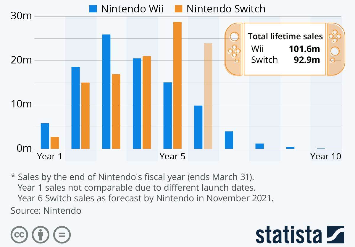  Nintendo Switch vs. Nintendo Wii.jpg 
