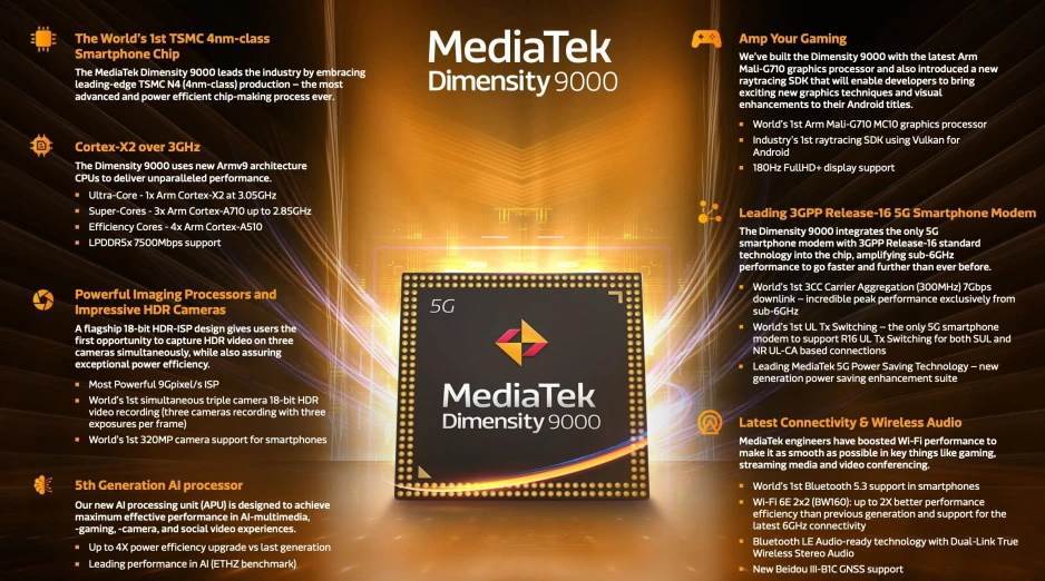  MediaTek-Dimensity-9000-5G.jpeg 