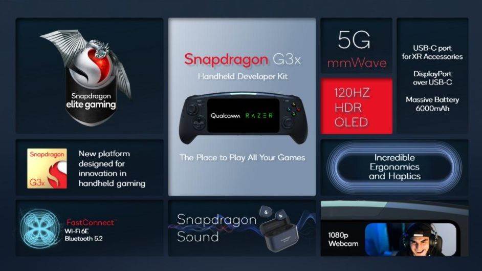  Qualcomm Snapdragon G3x Gen 1 (1).jpg 