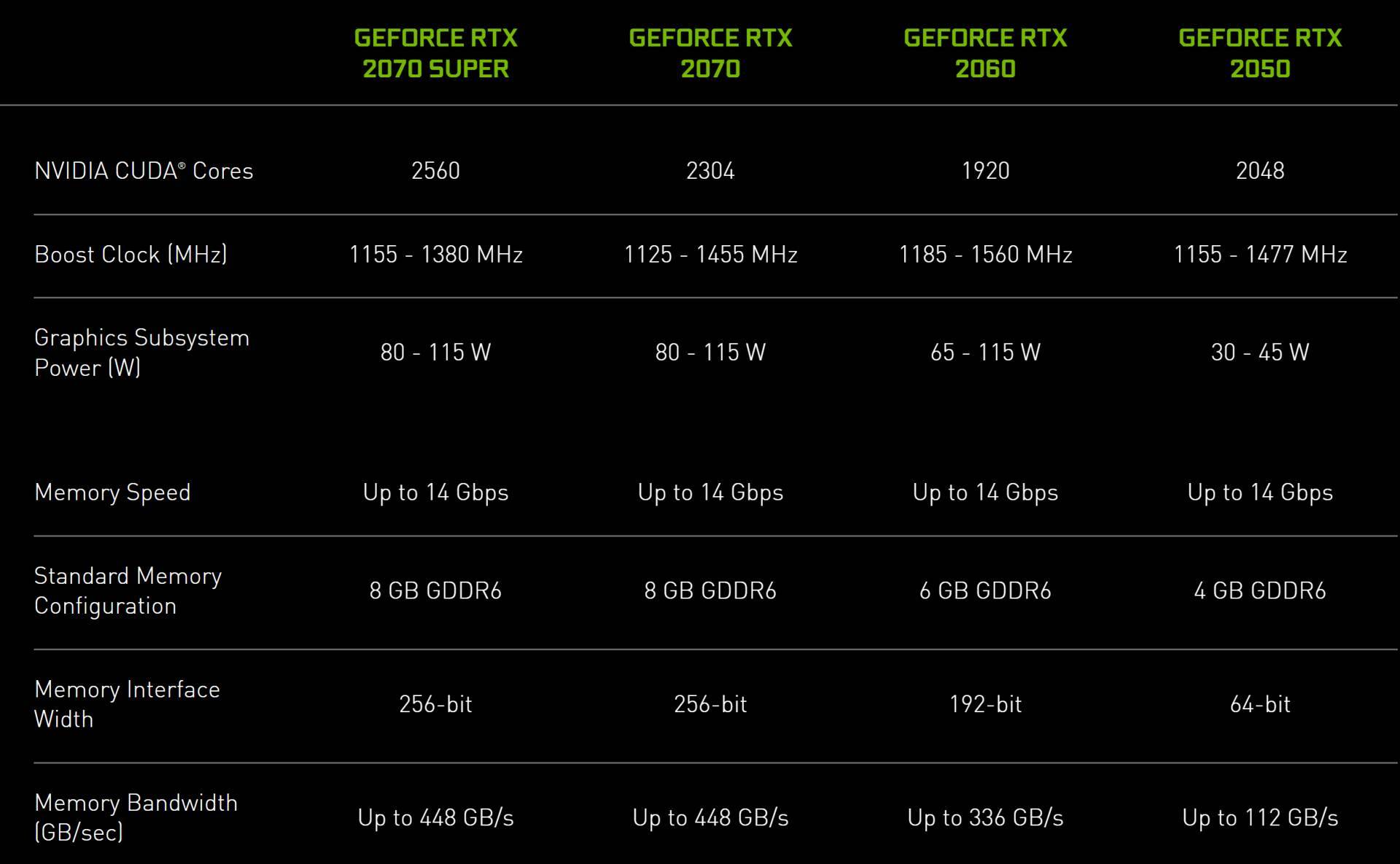  NVIDIA-RTX-2050-poredjenje.jpg 