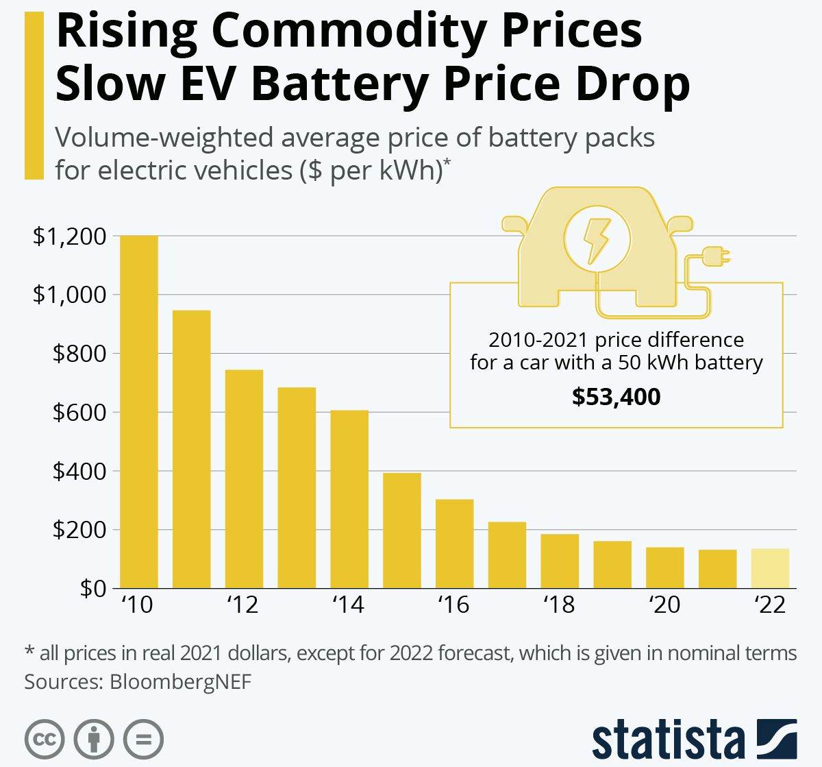  Cijena baterija po kWh.jpg 
