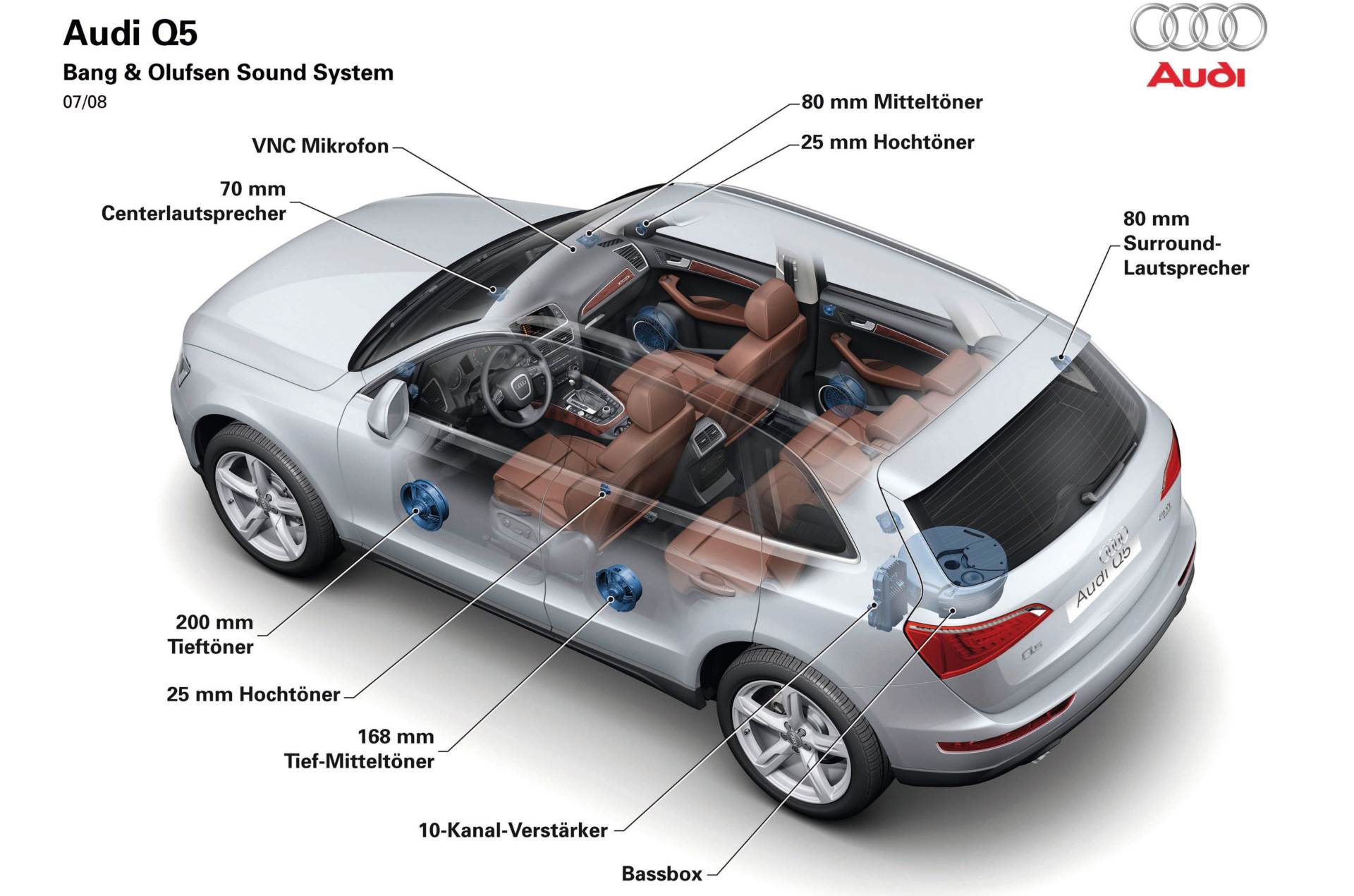  Bang & Olufsen zvučni sustav u Audiju Q5 