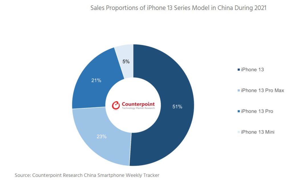  Apple iPhone prodaja u Kini.jpg 