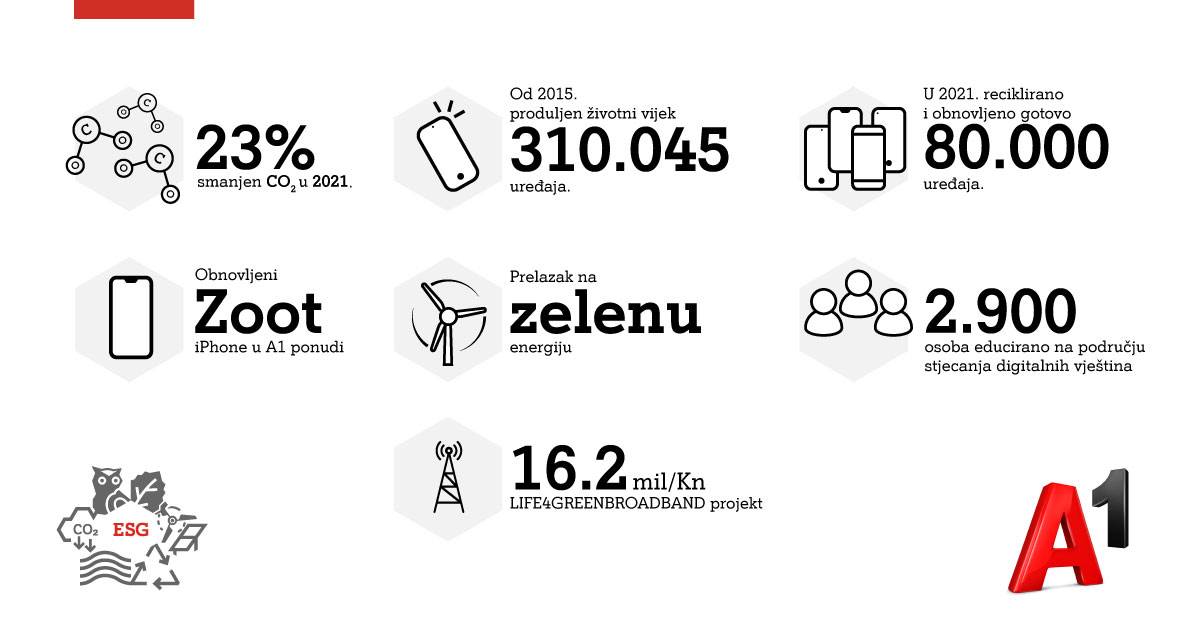  A1 Hrvatska recikliranje infografika.jpg 