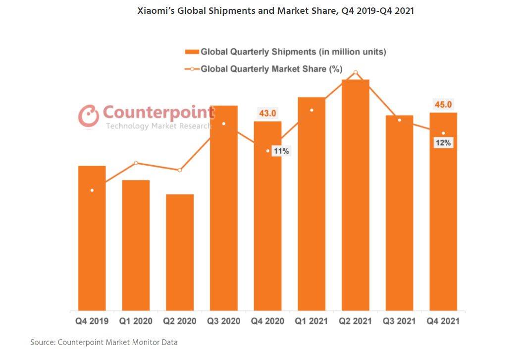  Xiaomi globalne isporuke 2019-2021.jpg 