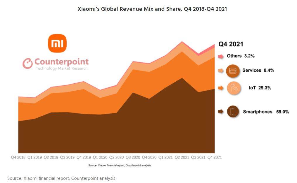  Xiaomi prihodi 2018-2021.jpg 