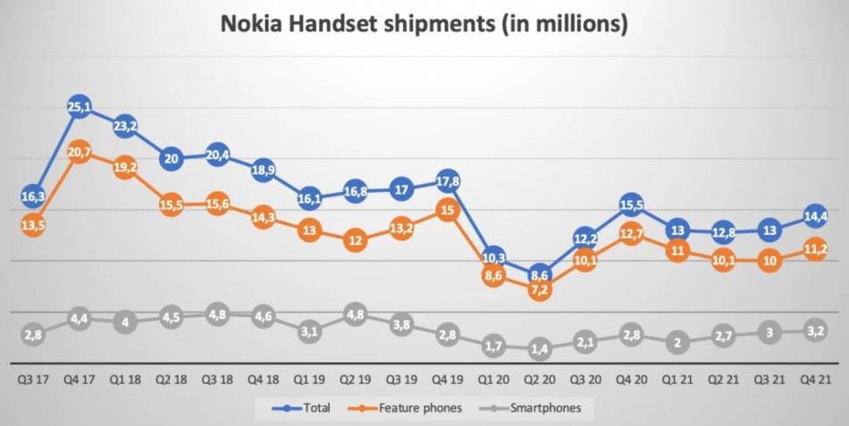 HMD-Global-prodaja-Nokia-telefona-Strategy-Analytics.jpeg 