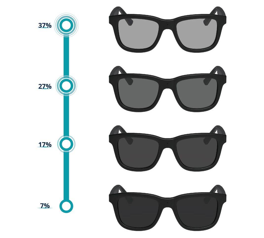  Ampere;dusk;sunglasses;app;lens;electrochromic;glass 