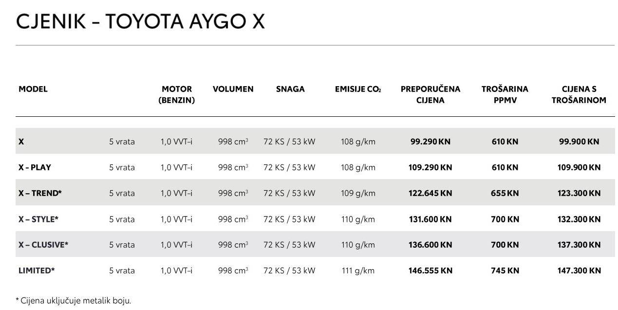  Toyota Aygo X (2022) cjenik.jpg 