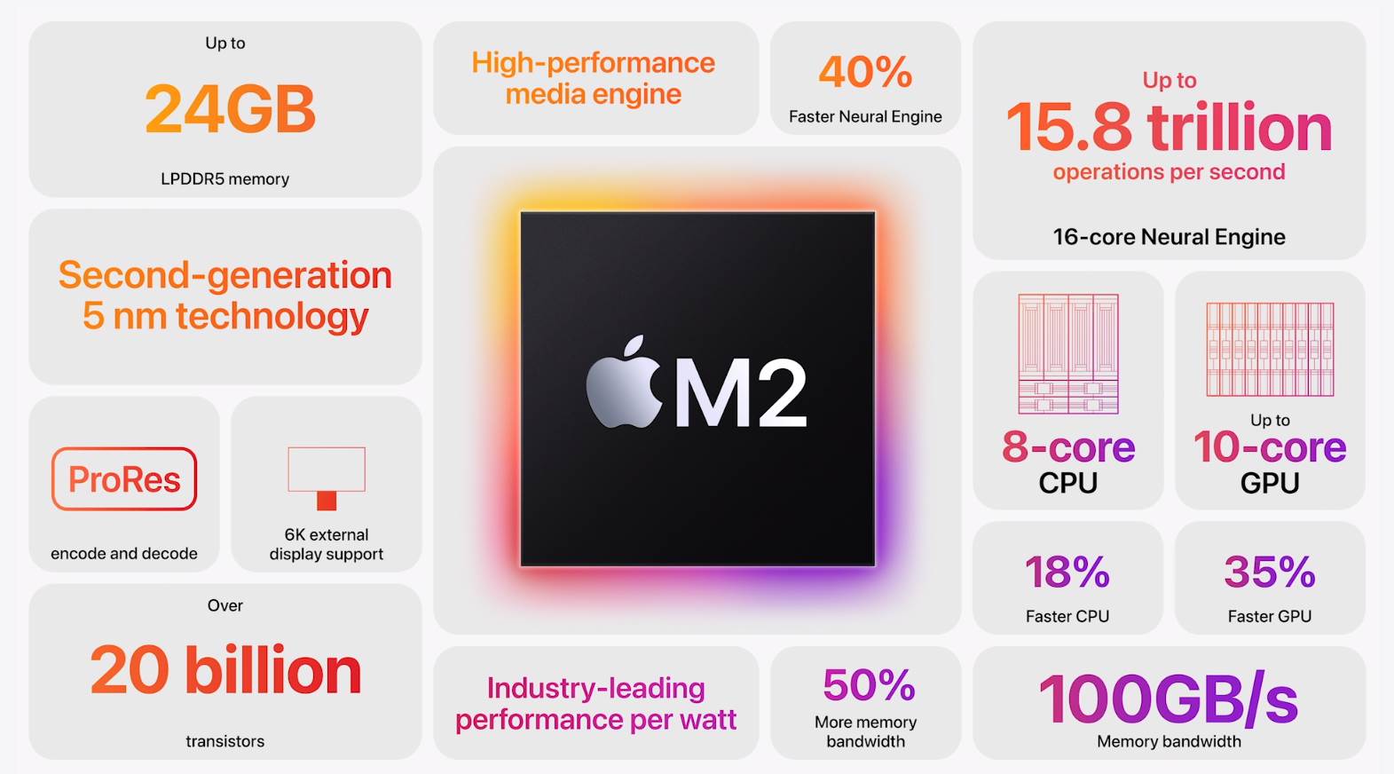  Apple M2 čip.jpg 