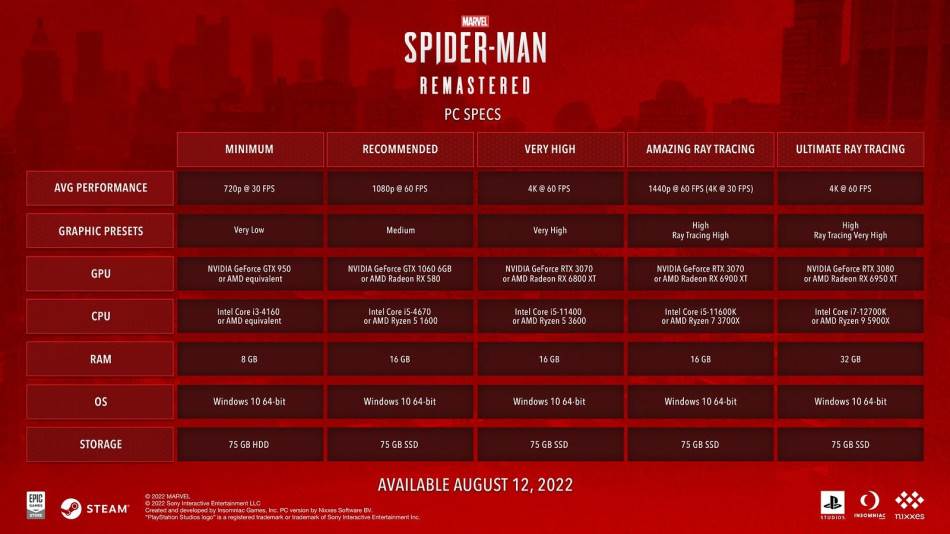  Marvels-Spider-Man-Remastered-PC-zahtjevnost.jpeg 