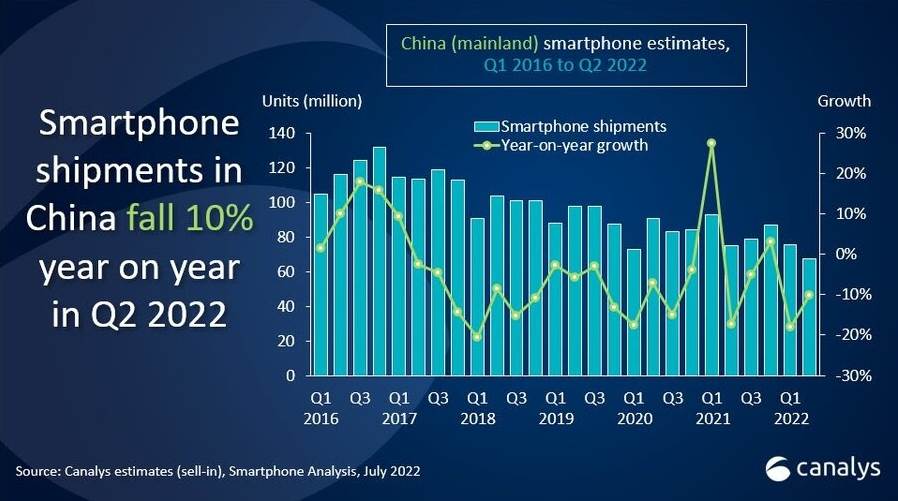  Isporuke pametnih telefona u Kini.jpg 