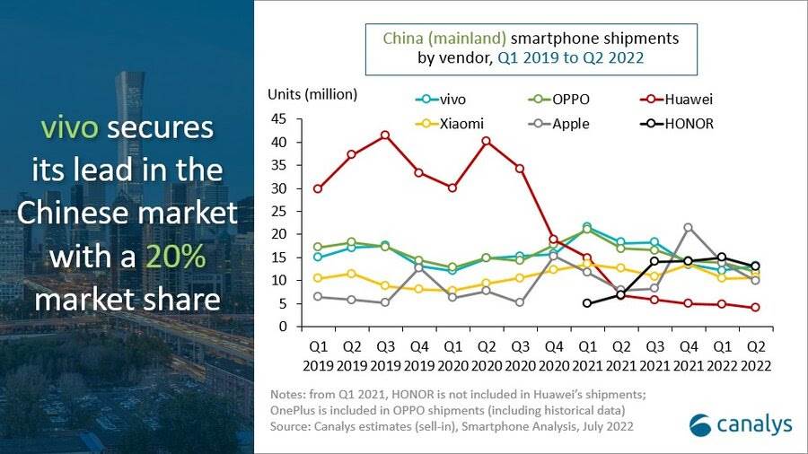  Isporuke pametnih telefona u Kini (2).jpg 