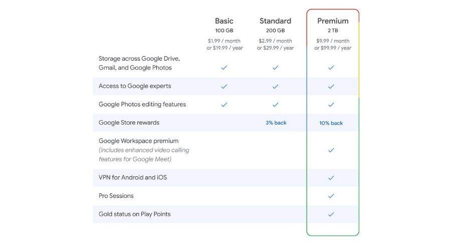  Google One Premium paketi.jpg 