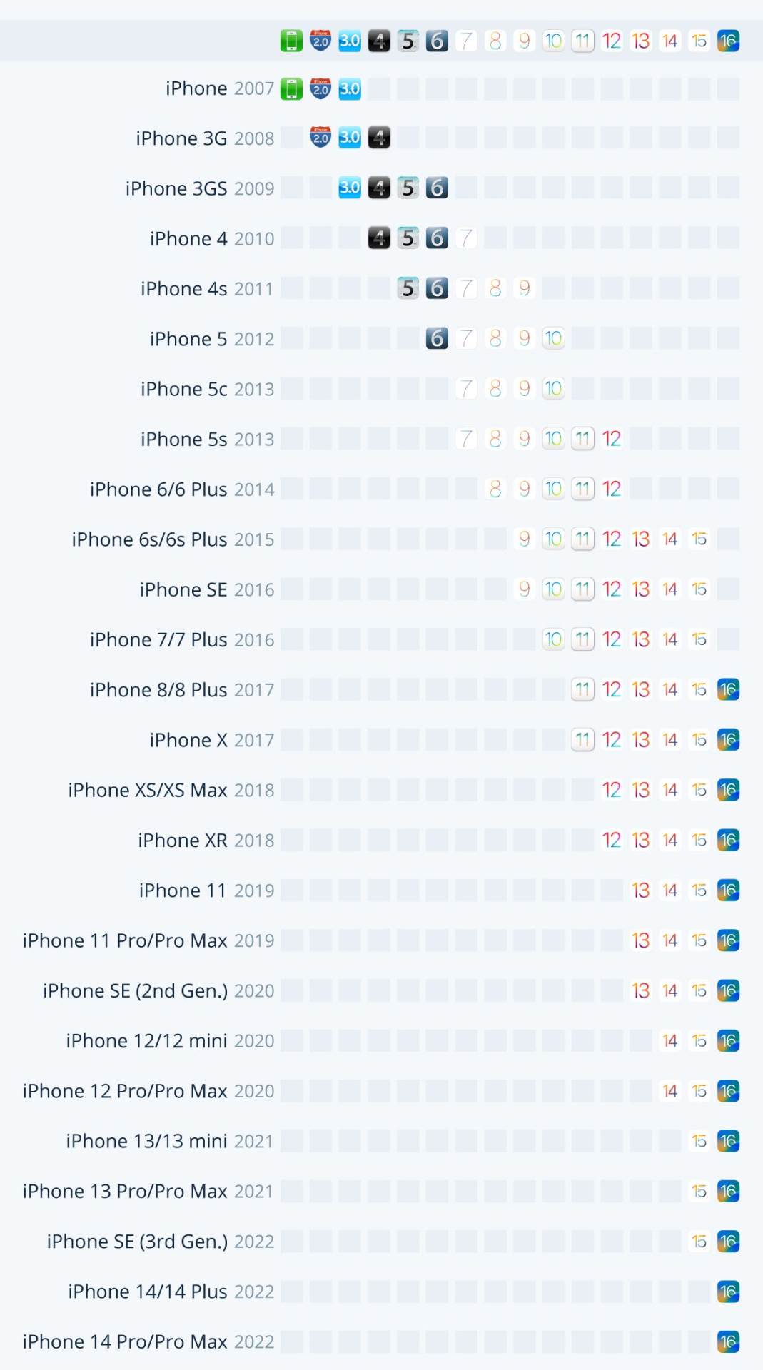  Apple iPhone nadogradnje softvera.jpg 