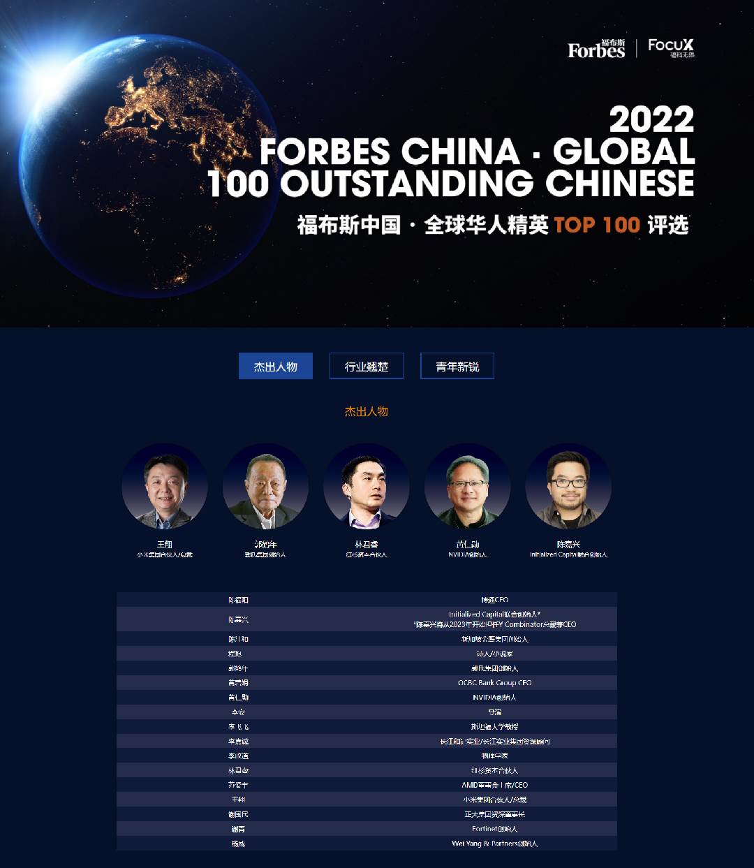  Forbes China 2022.jpg 