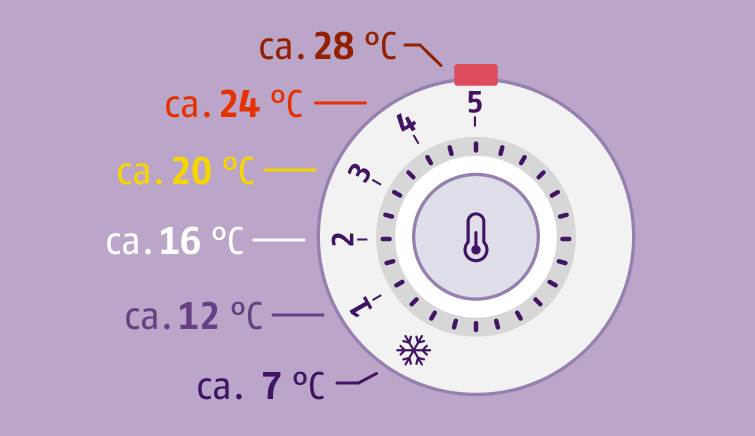  Ventil radijator termostat, Lekker.de.jpg 