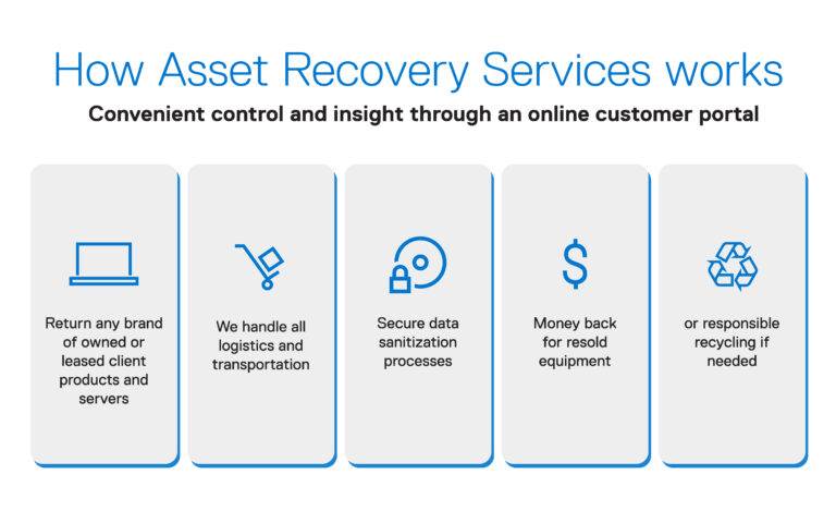  Asset Recovery Service_infografika.jpg 