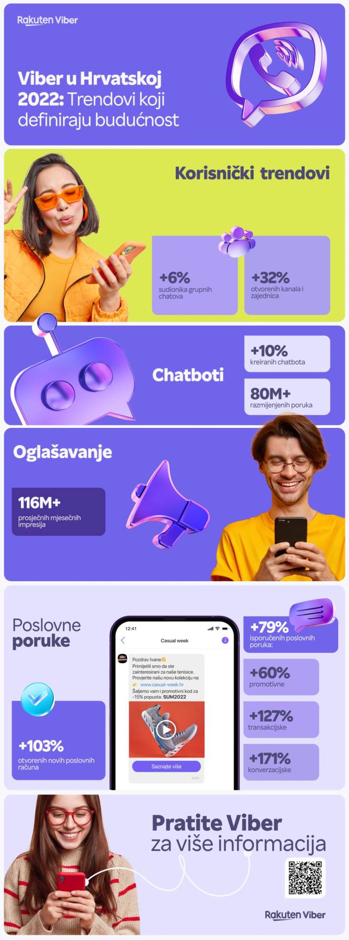  Viber in Croatia 2022_ Trends defining  the future.jpg 