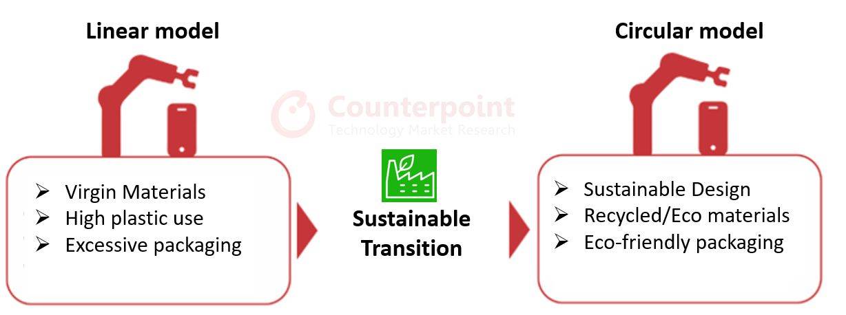  Sustainability-in-Production.jpg 