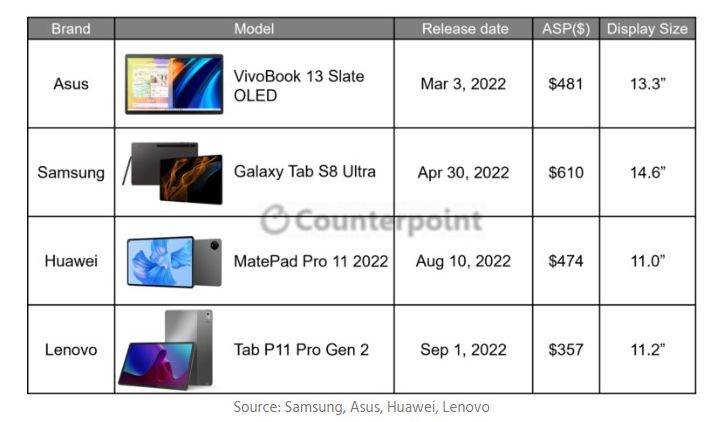  Lansiranje OLED tableta u 2022.jpg 