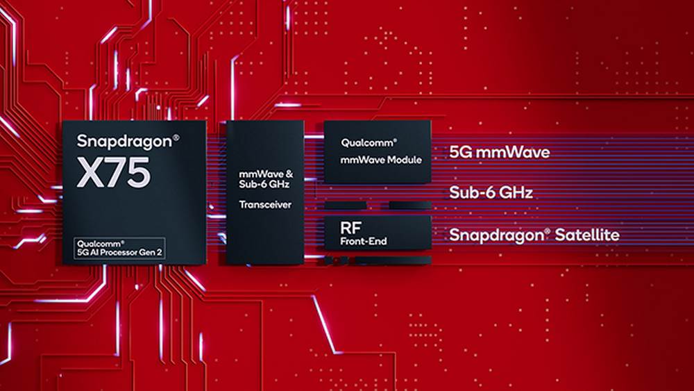  Qualcomm Snapdragon X75 5G Advanced Modem-RF (1).jpg 