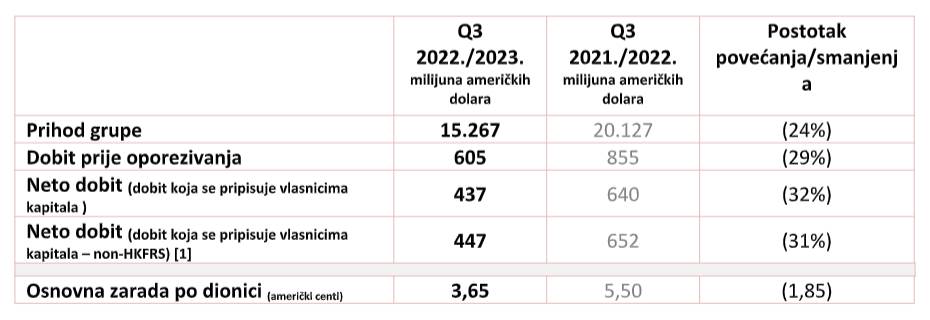  Lenovo poslovni rezultati Q3 2022.jpg 