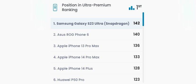  Samsung Galaxy S23 Ultra DXOmark test baterije (8).jpg 