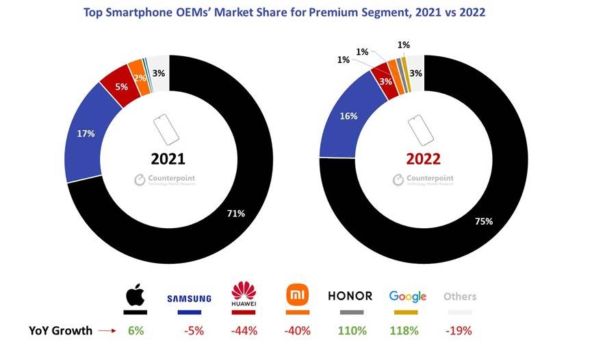 Pametni telefoni iz premium segmenta u 2021. i 2022. godini.jpg 