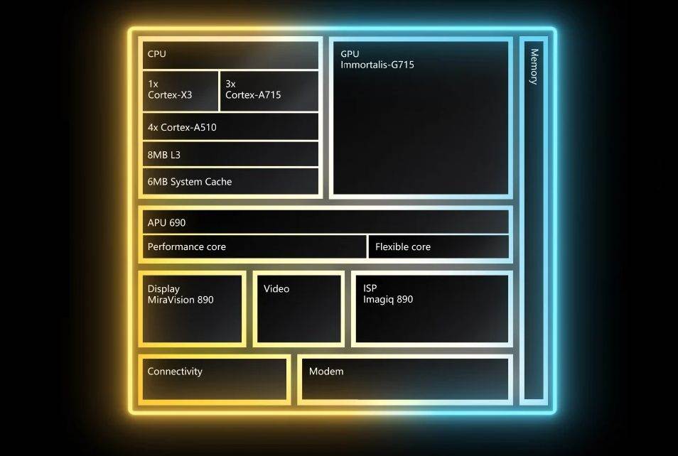  MediaTek Dimensity 9200+ (2).jpg 