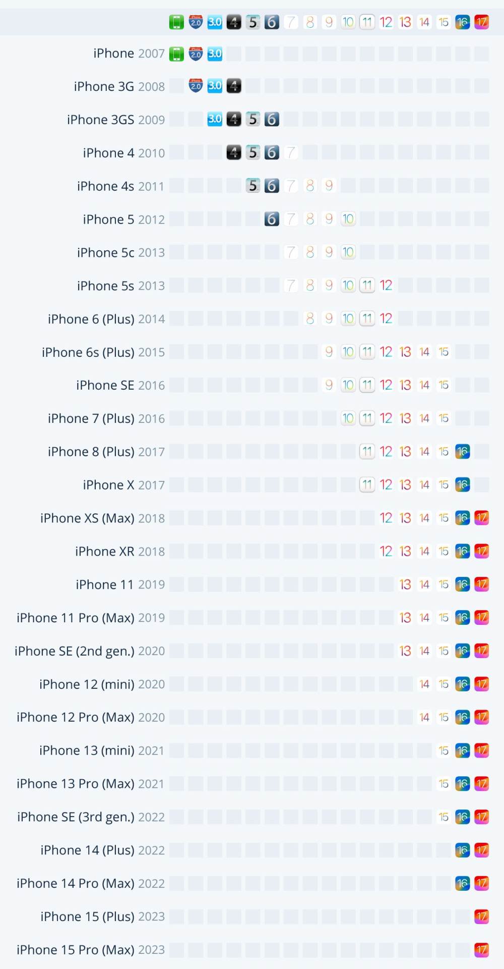  Kompatibilnost iPhone telefona s verzijom iOS-a.jpg 