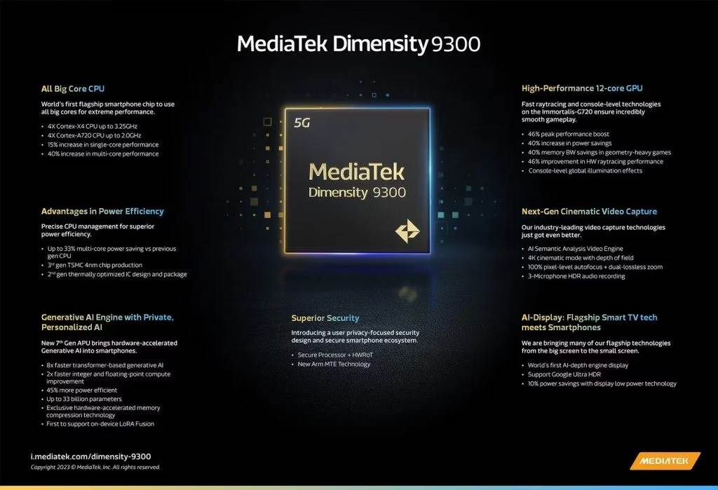  MediaTek Dimensity 9300 (1).jpg 