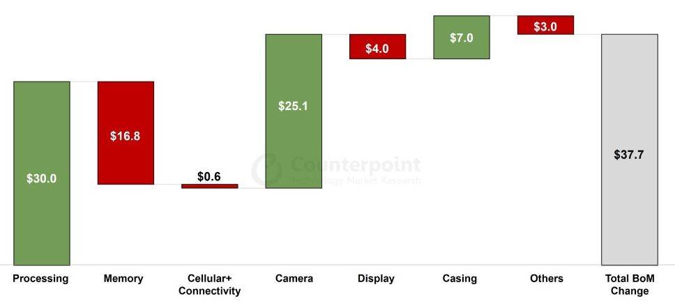  Usporedba cijena komponenti, iPhone 15 Pro Max vs iPhone 14 Pro Max.jpg 