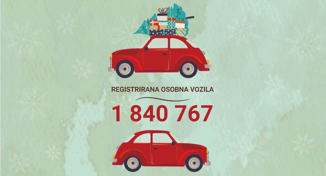  Broj registriranih osobnih vozila u Hrvatskoj, DZS.jpg 