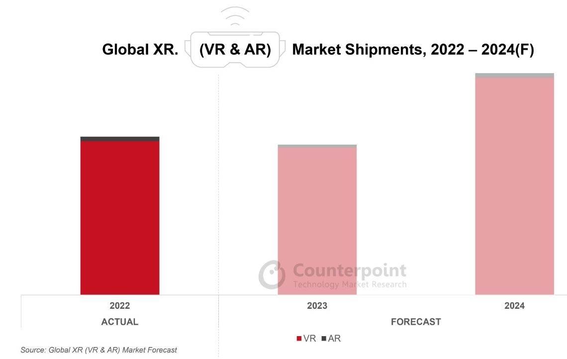  Globalne XR, VR i AR isporuke za period 2022. do 2024.jpg 