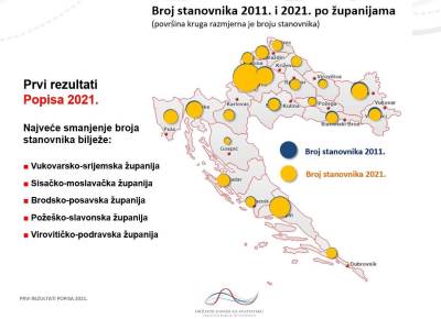 Broj stanovnika 2021 Hrvatska.jpg 